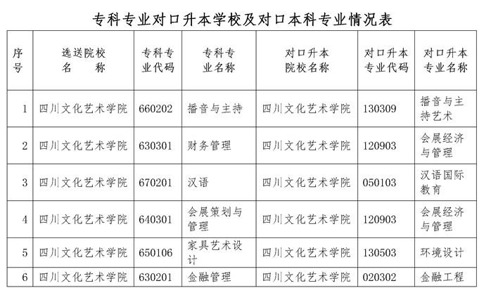 2022年專(zhuān)升本四川文化藝術(shù)學(xué)院考情分析