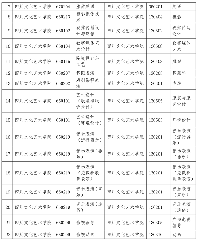 2022年專(zhuān)升本四川文化藝術(shù)學(xué)院考情分析