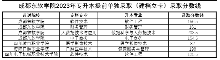 四川省成都東軟學院跨校統(tǒng)招專升本好考嗎？(圖2)