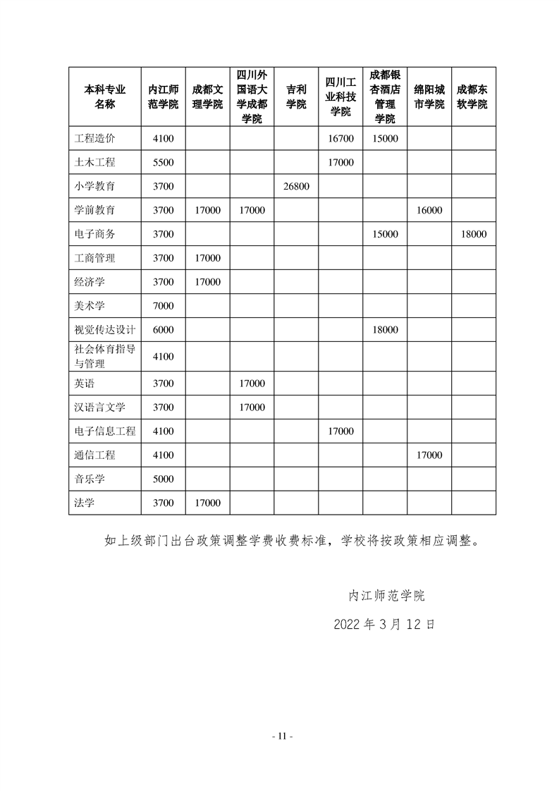 2022年內(nèi)江師范學(xué)院專(zhuān)升本招生簡(jiǎn)章(圖11)