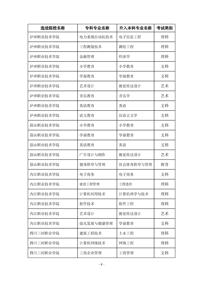 2022年內(nèi)江師范學(xué)院專(zhuān)升本招生簡(jiǎn)章(圖4)