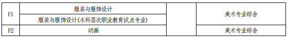 河南專升本考試科目對照表 河南專升本考試科目對照表