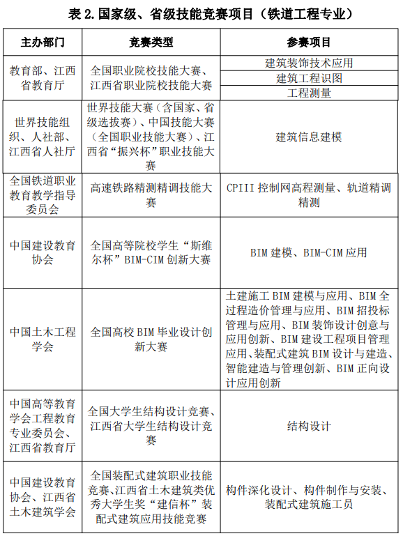 2022年江西專升本交通強省班報考條件 2022年江西專升本交通強省班報考條件