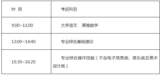 江蘇專轉(zhuǎn)本2022年新政策 江蘇專轉(zhuǎn)本2022年新政策