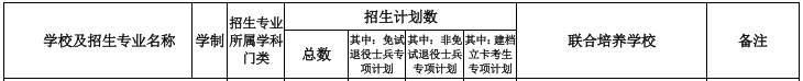 安徽工業(yè)大學專升本招生計劃 安徽工業(yè)大學專升本招生計劃