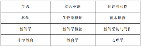 黃山學院專升本專業(yè)課考試科目 黃山學院專升本專業(yè)課考試科目