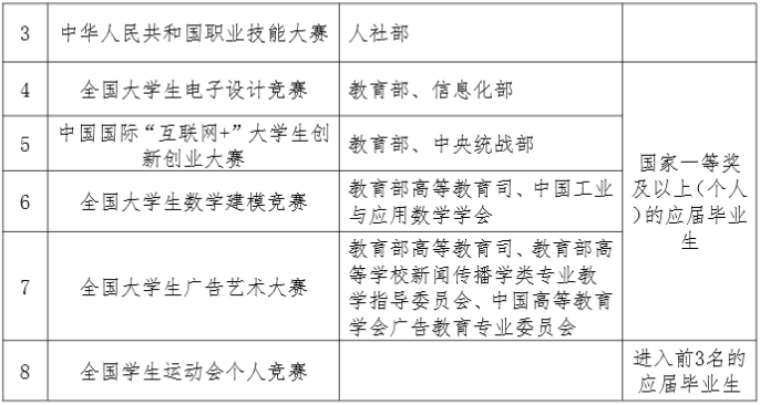 蘭州資源環(huán)境職業(yè)技術(shù)大學(xué)專升本獎(jiǎng)勵(lì)政策 蘭州資源環(huán)境職業(yè)技術(shù)大學(xué)專升本學(xué)費(fèi)