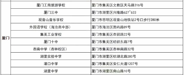 專升本廈門考點(diǎn) 專升本廈門考點(diǎn)
