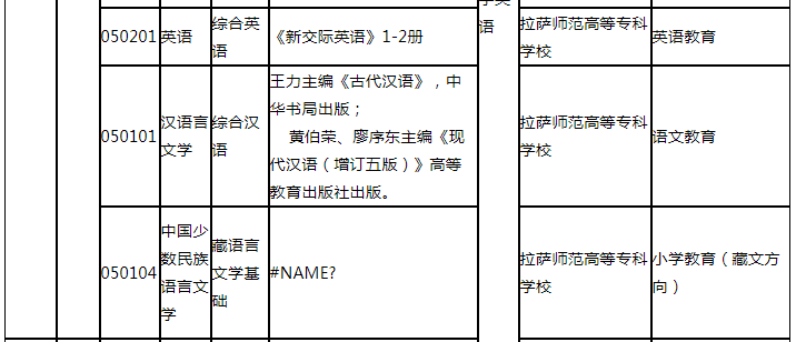 西藏大學統(tǒng)招專升本招生計劃 西藏大學統(tǒng)招專升本招生計劃
