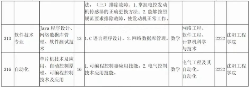 2022年遼寧科技大學(xué)專升本專業(yè)課考試科目對(duì)照表 2022年遼寧科技大學(xué)專升本專業(yè)課考試科目對(duì)照表