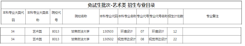 甘肅政法大學2022年專升本招生計劃 甘肅政法大學2022年專升本招生計劃