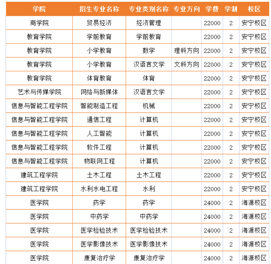 2023年云南經(jīng)濟管理學院專升本各專業(yè)及就讀校區(qū)