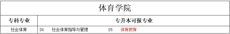 專(zhuān)升本可報(bào)考本科專(zhuān)業(yè)