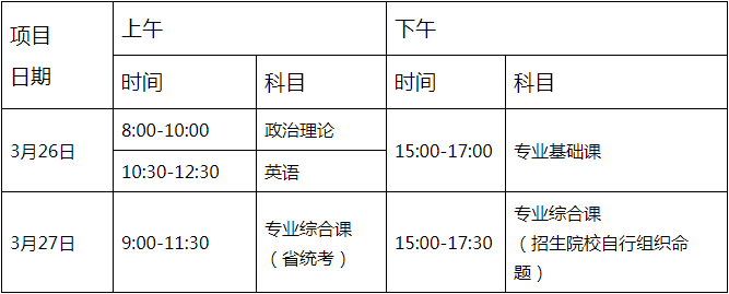 考試科目 考試科目