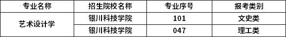 2023年寧夏專(zhuān)升本專(zhuān)業(yè)招生院校