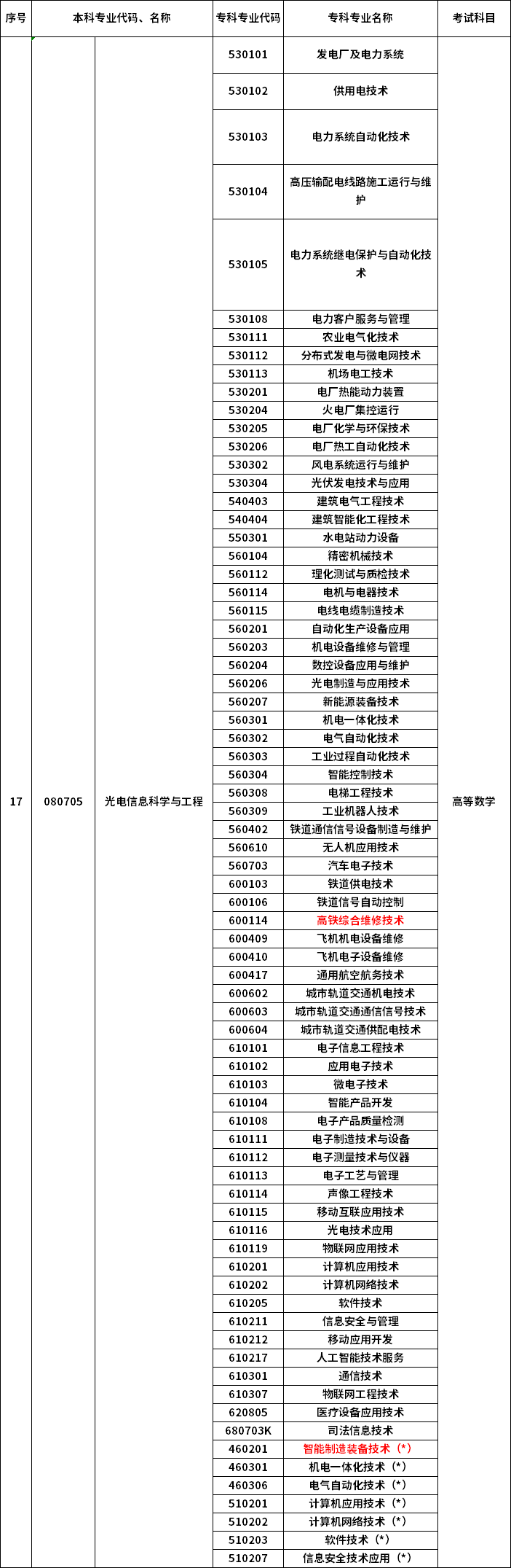 2023年河南專升本最新本?？茖φ毡? /></p>
<p></p>
<p></p>
<div   id=