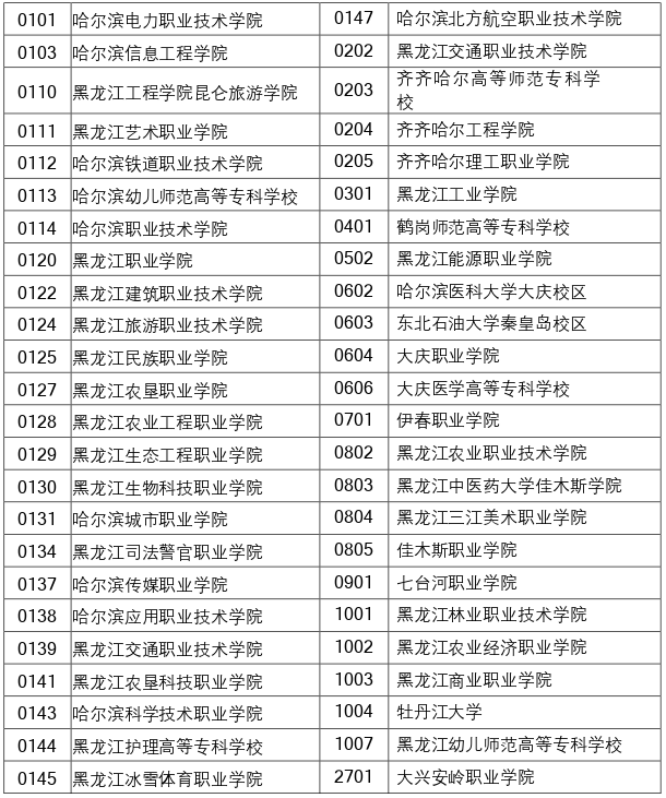 2023年黑龍江專升本報(bào)名點(diǎn)代碼表 2023年黑龍江專升本報(bào)名點(diǎn)代碼表