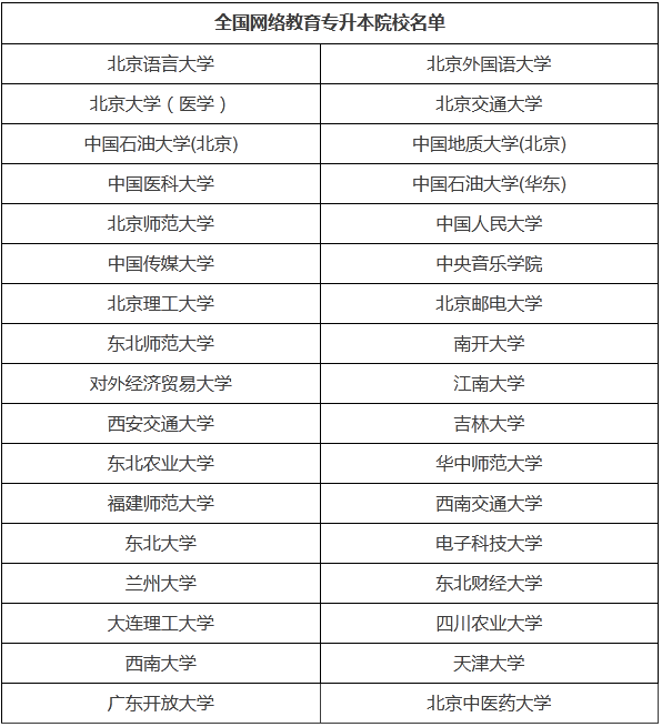 寧波升本科應(yīng)該做哪些準(zhǔn)備？