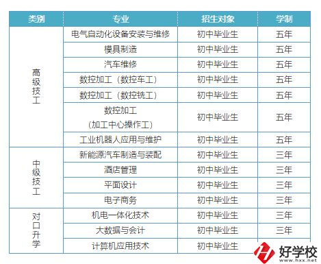 益陽有哪些高級(jí)技校？招生專業(yè)有哪些？