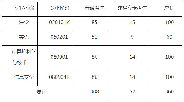 湖北警官學(xué)院專升本招生簡(jiǎn)章有什么要注意的？要注意招生計(jì)劃的要求