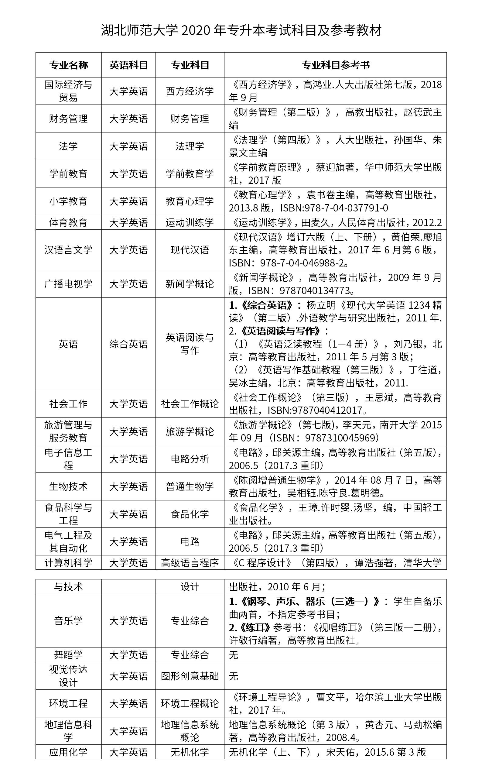 湖北師范大學(xué)專升本考試科目是什么？怎么備考？