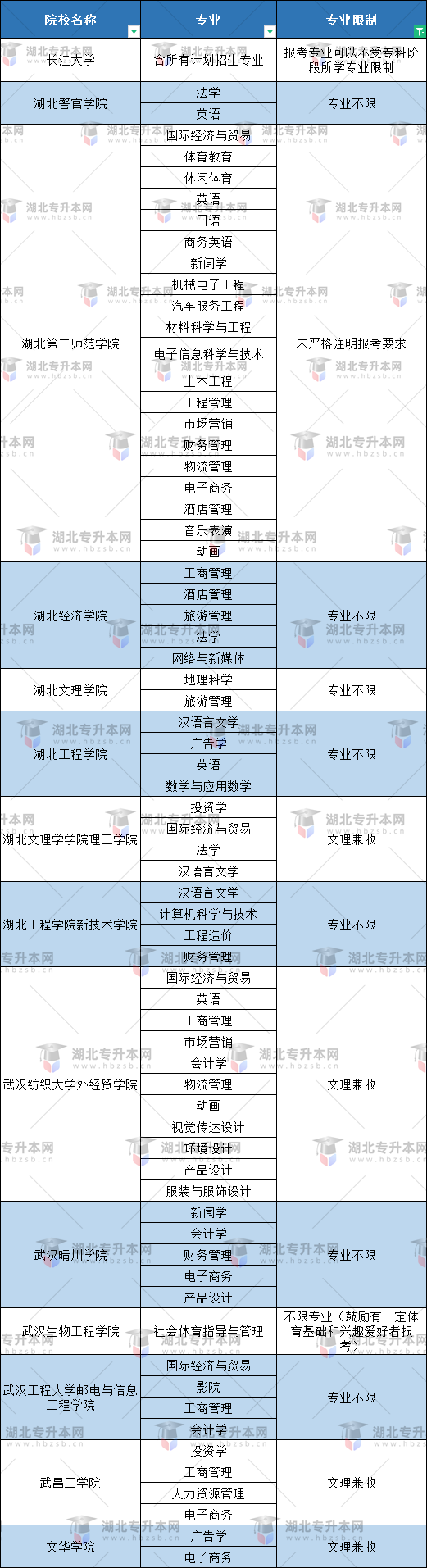 空乘專業(yè)普通專升本有哪些本科大學(xué)能報？