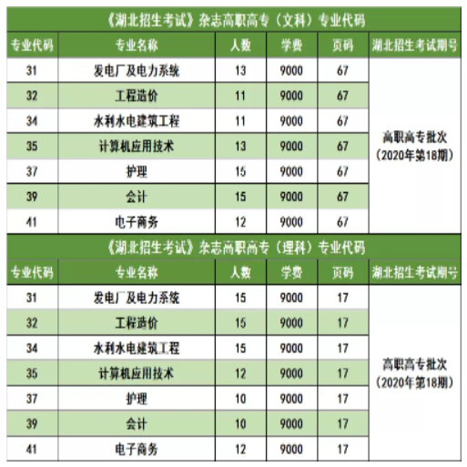 三峽大學(xué)科技學(xué)院2022普通專升本錄取率高于88%？錄取率高嗎？