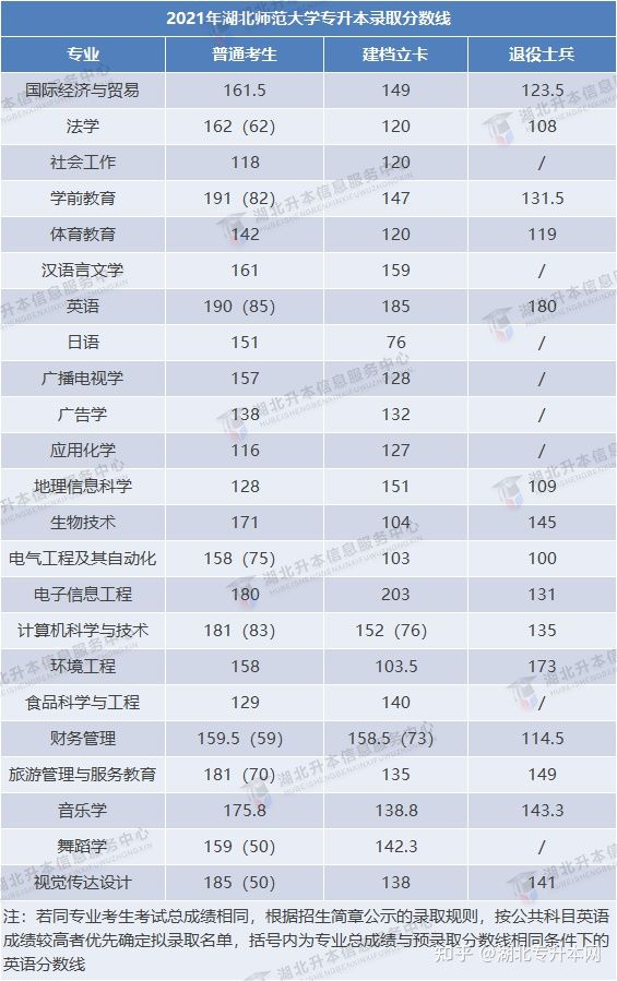 2022年普通專(zhuān)升本報(bào)考人數(shù)多，今年分?jǐn)?shù)線會(huì)上漲嗎？