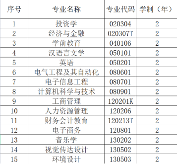 漢口學(xué)院普通專升本專業(yè)學(xué)費具體是多少？每個專業(yè)多少錢？