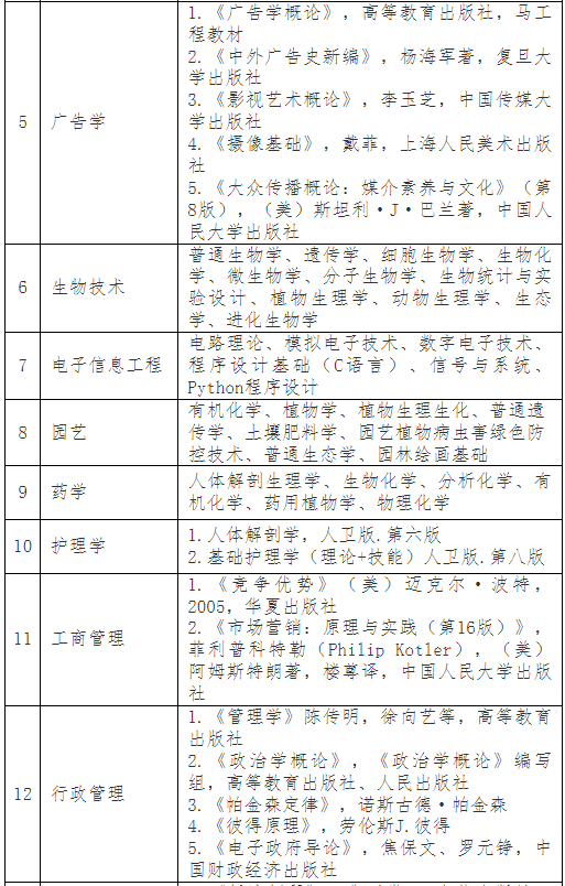 普通專升本考完就可以happy了？別急，這份暑假學習攻略收著
