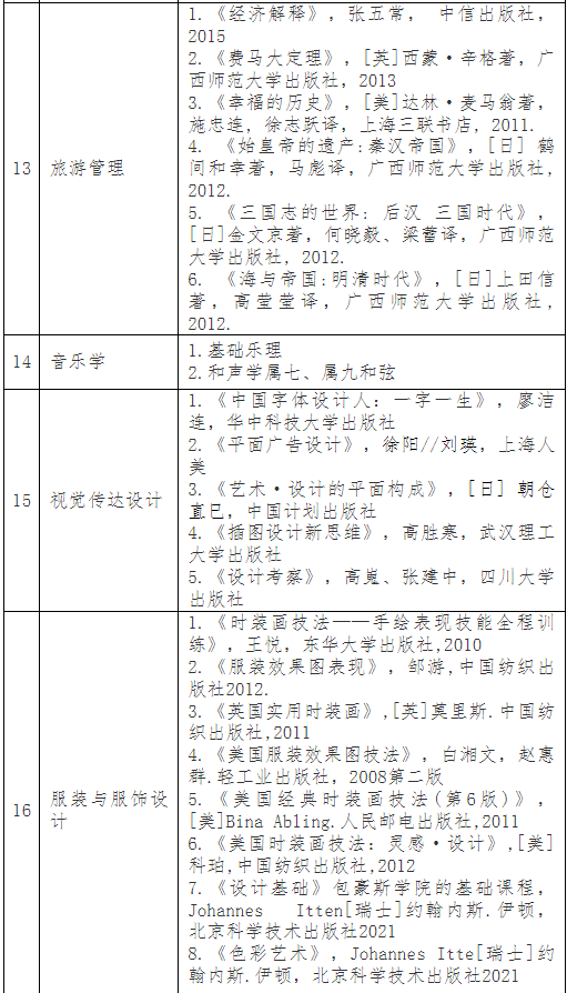 普通專升本考完就可以happy了？別急，這份暑假學習攻略收著