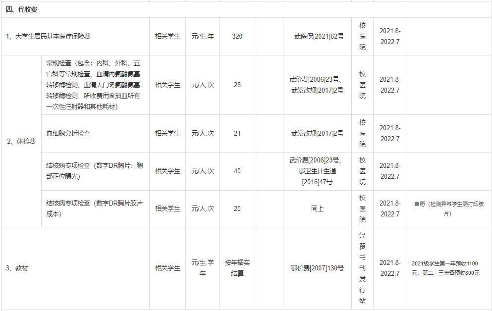 普通專升本本科學(xué)校入學(xué)體檢有哪些項(xiàng)目？入學(xué)收費(fèi)標(biāo)準(zhǔn)是什么？