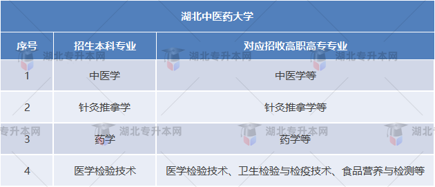 湖北中醫(yī)藥大學(xué)專業(yè)對(duì)照表