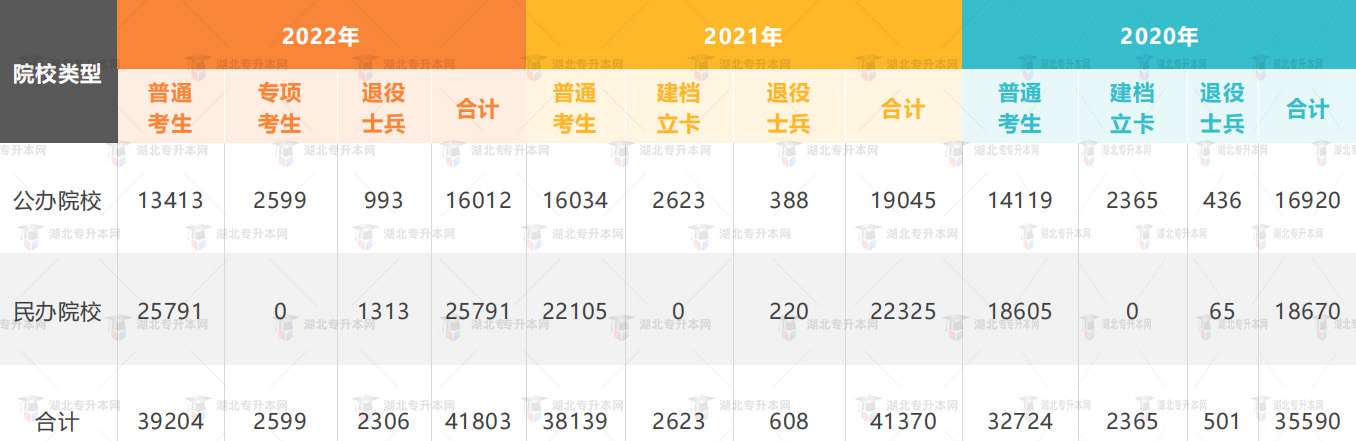 高考失利一定要復讀？專升本也是不錯選擇