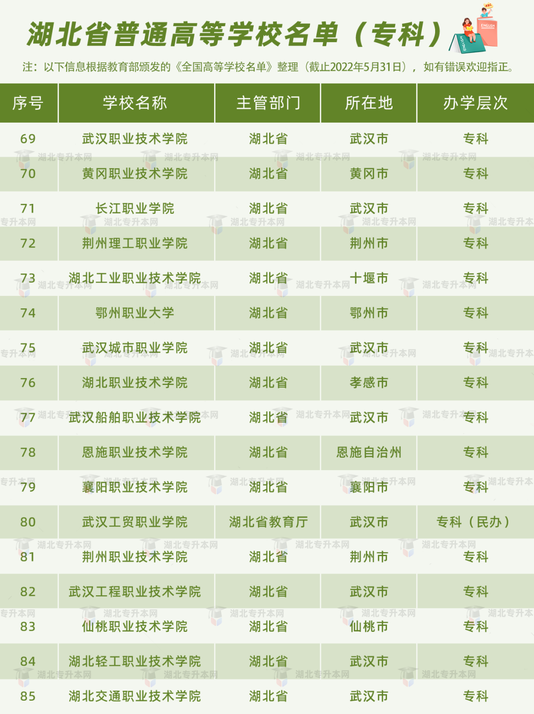 高考和專(zhuān)升本怎么擇校？本科+專(zhuān)科130所院校盤(pán)點(diǎn)，含985/211！