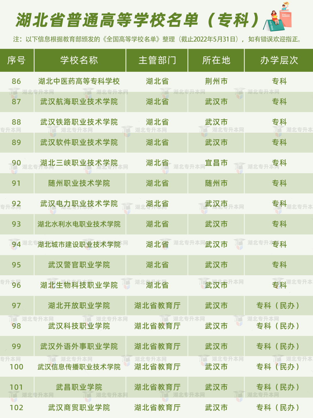 高考和專(zhuān)升本怎么擇校？本科+專(zhuān)科130所院校盤(pán)點(diǎn)，含985/211！