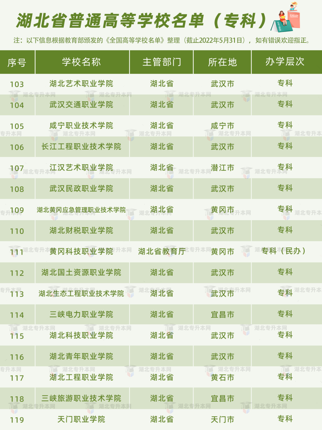 高考和專(zhuān)升本怎么擇校？本科+專(zhuān)科130所院校盤(pán)點(diǎn)，含985/211！