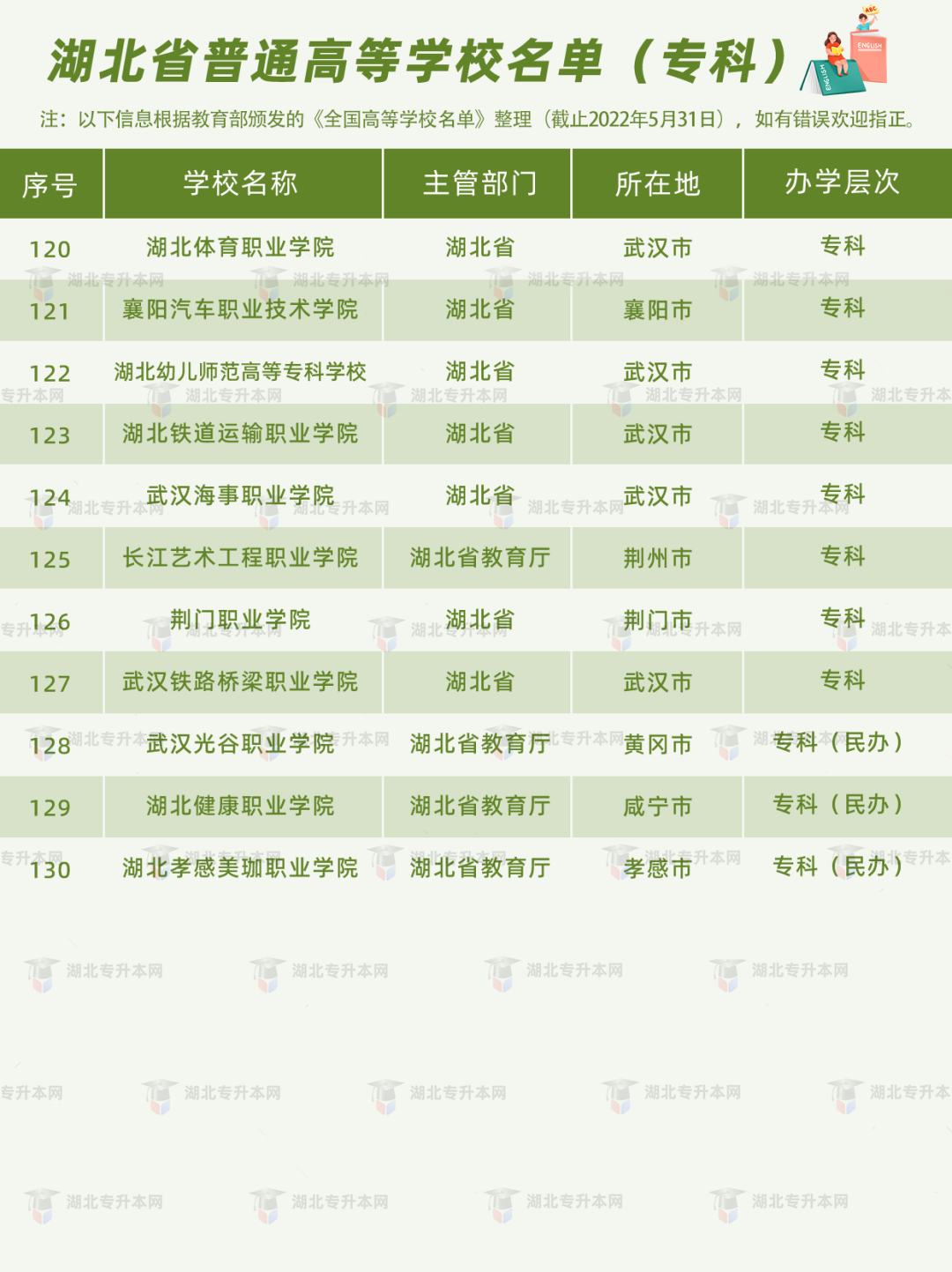 高考和專(zhuān)升本怎么擇校？本科+專(zhuān)科130所院校盤(pán)點(diǎn)，含985/211！