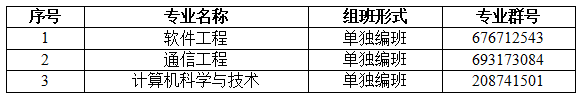 2022專升本生已經(jīng)要入學(xué)了？入學(xué)還分校區(qū)嗎？