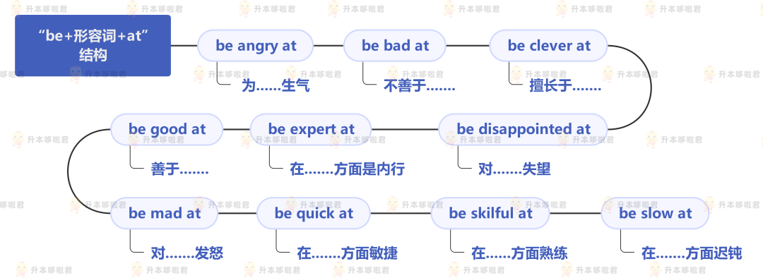 湖北普通專升本英語(yǔ)要復(fù)習(xí)常用搭配嗎？固定搭配怎么提分？