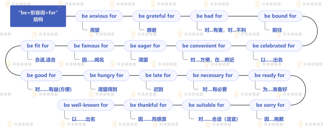 湖北普通專升本英語(yǔ)要復(fù)習(xí)常用搭配嗎？固定搭配怎么提分？