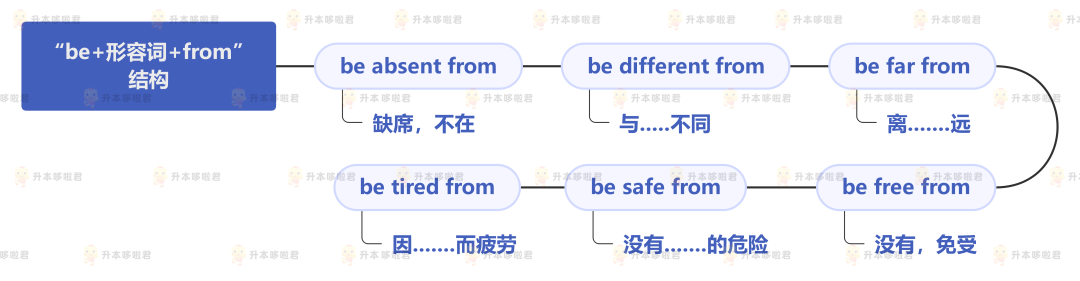 湖北普通專升本英語(yǔ)要復(fù)習(xí)常用搭配嗎？固定搭配怎么提分？