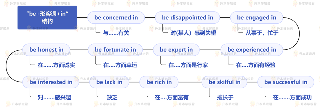 湖北普通專升本英語(yǔ)要復(fù)習(xí)常用搭配嗎？固定搭配怎么提分？