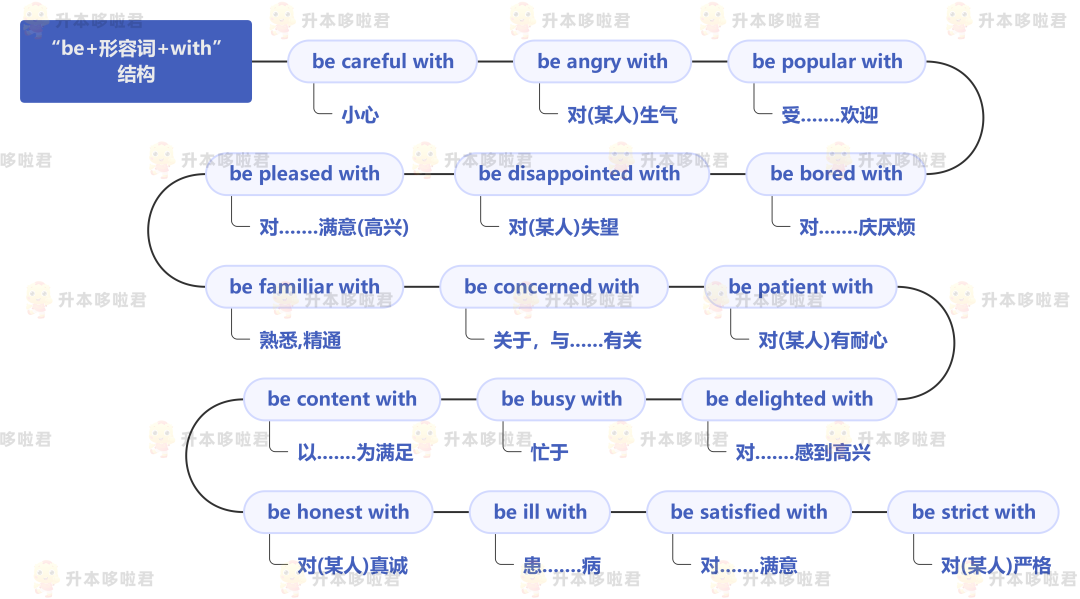 湖北普通專升本英語(yǔ)要復(fù)習(xí)常用搭配嗎？固定搭配怎么提分？