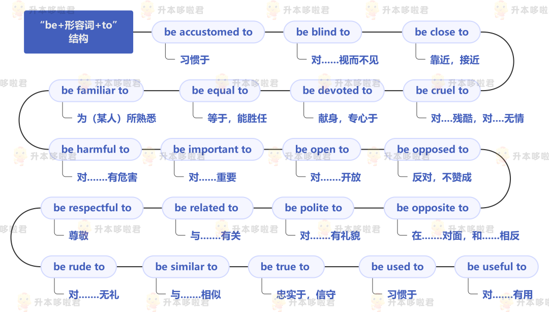 湖北普通專升本英語(yǔ)要復(fù)習(xí)常用搭配嗎？固定搭配怎么提分？