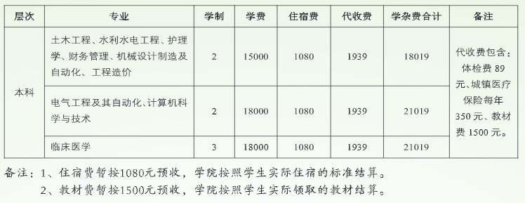 專升本各專業(yè)的教材費(fèi)是多少錢？怎樣顯示才是繳納成功？