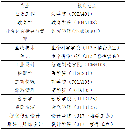 江漢大學(xué)專(zhuān)升本新生在哪個(gè)教學(xué)樓報(bào)到？教材也在教學(xué)樓領(lǐng)嗎？