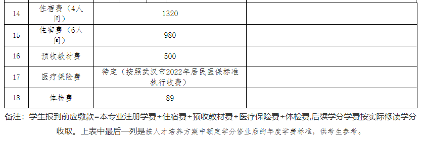 專升本公辦院校學(xué)費也過萬？江漢大學(xué)2023專升本學(xué)費要花多少錢？