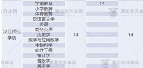 專升本補(bǔ)錄名額多實際錄取人數(shù)少？2022專升本最新補(bǔ)錄結(jié)果已出