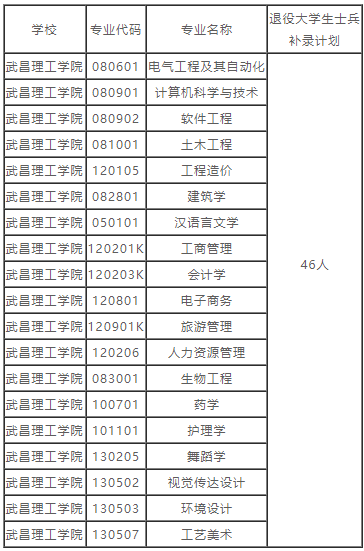 湖北普通專升本的補錄預(yù)錄取名單也就是在這兩天就都公布出來了，因為不久之后就要開學(xué)，學(xué)校也要準(zhǔn)備開學(xué)事宜了。